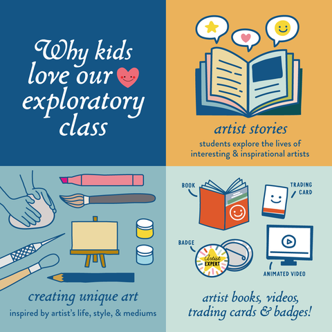 Winter Art Classes 6 Weeks | February Exploratory Class | Edgar Degas | Ages 5 -12