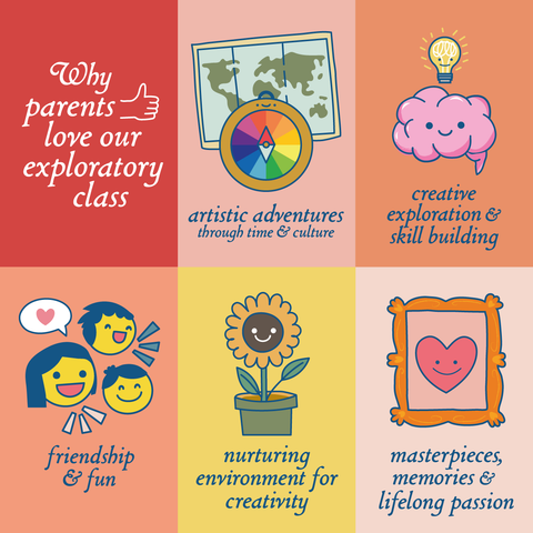 Winter Art Classes 6 Weeks | February Exploratory Class | Edgar Degas | Ages 5 -12